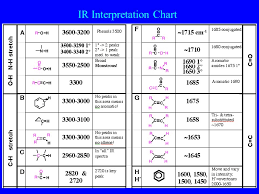 chapter 3 infrared spectroscopy each interatomic bond may