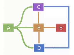 Layout For A Flowchart User Experience Stack Exchange