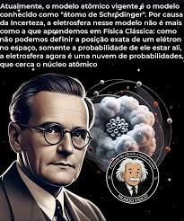 O átomo de Schrödinger refere-se ao modelo atômico desenvolvido por Erwin  Schrödinger em 1926, que revolucionou a compreensão da estrutura atômica.  Esse modelo é baseado na mecânica quântica, e Schrödinger introduziu a
