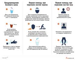 Okazanie Pervoj Pomoshi Pri Perelomah Osnovnye Pravila