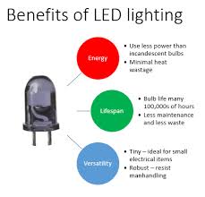 Many of our compounds have been formulated to meet strict industry standards, including Adhesives For Leds And Lighting Permabond