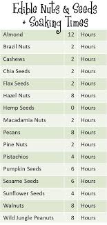 Soaking Nuts Chart Fit And Fresh Life