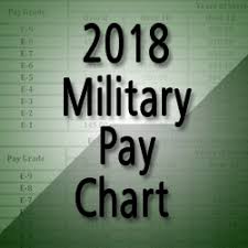 trump sets 2018 military pay raise at 2 1 retiree news