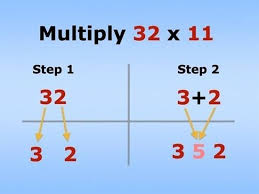 Math Can Be A Hard And A Boring Subject For Most Kids But You Can Make It Easier For Them Using Some Clever Tricks T Homeschool Math Learning Math Math Tricks