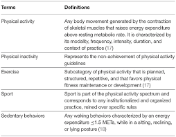 We may earn a commission through links on our site. Frontiers Physical Activity Inactivity And Sedentary Behaviors Definitions And Implications In Occupational Health Public Health