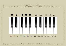 Memorize The Grand Staff Notes