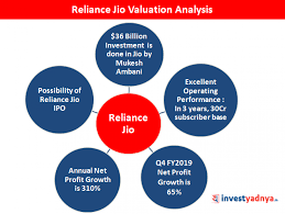 Reliance jio the revolutionary concept lead by mukesh ambani (richest indian) has totally changed how we make calls, send messages and consume data. Reliance Jio Valuation Analysis Yadnya Investment Academy