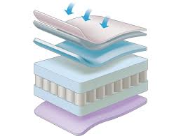 Mothercare 70 X 140cm Cot Bed Luxury Pocket Sprung Mattress With Spacetec And Coolmax Freshfx Cot Bed Mattress Cot Mattress Cot Bedding