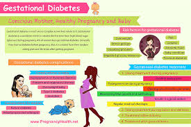 Gestational Diabetes Diet And Meal Plan Pregnancy Health