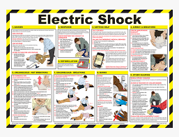Electrical shock high reselution posters. Treatment For An Electric Shock Poster Title Treatment Electric Shock Poster Pdf Hd Png Download Kindpng