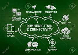 Communication And Connectivity Chart With Keywords And Icons