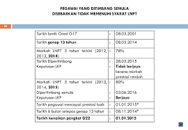 Fotokopi sah kartu pegawai dan konversi nip baru; Kenaikan Pangkat Secara Time Based Berasaskan Kecemerlangan Bagi Pegawai Kumpulan Pelaksana Yang Berada Di Gred Lantikan Ppt Download