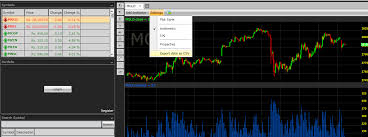 cbloomnews the realtime charting application for mcx ncdex