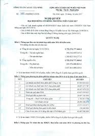 CÔNG TY CP CAO SU TÂY NINH - Số - Người quan sát