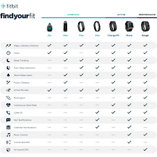 Fitbit Comparison