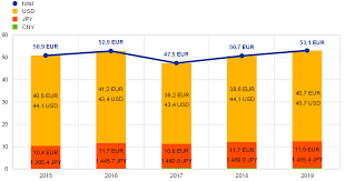 Ordonanţa de urgenţă a guvernului nr. Conturile Anuale Ale Bce 2019