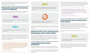 The King S Fund On Twitter Social Care Support Network How To Plan