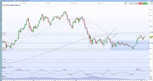 Eth/usd was quite bullish for the first several months of 2021. Bitcoin Btc Ethereum Eth Looking To Push Higher As Support Levels Hold