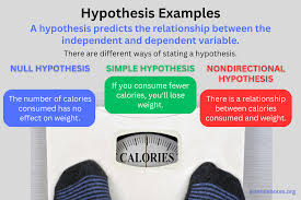 Testable Questions (Scientific Method) - Lesson Presentations, Master List  Of Qs | Scientific Method Lesson, Scientific Method, Scientific Method Unit