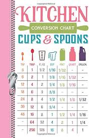 Buy Kitchen Conversion Chart Cups Spoons Tsp Tbsp Fl Oz