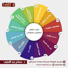 اكتشف فنيات العلاج المعرفي السلوكي 🤓 هي خطوات بسيطة تساعدك على إتقان هذه  المهارات👌🏻 تواصل معنا للتعرف على هذه التقنيات التي ستساعدك في تحسن حياتك  وتحقيق أهدافك🤍 📞للتواصل:90035308 alhuwiya.kw  #مركز_الهوية_للأستشارت_النفسية #99997758_90035308 ...