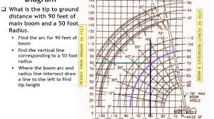 Grove Crane Wiring Diagram Wiring Diagrams
