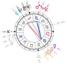 Celebrity Astrology Cancer Khloe Kardashian Is Aquarius Rising