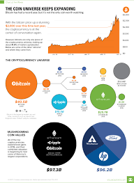 Chart The Coin Universe Keeps Expanding