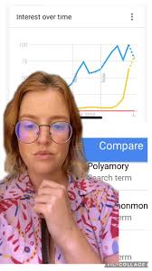 How do you link a TikTok directly to a Feeld account? #polyam #polyamory  #enm #cnm #ama #greenscreen