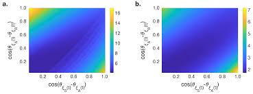 The main reason why roblox keeps showing the error 610 is that the roblox servers are currently down. Entropy Free Full Text Quantum Contagion A Quantum Like Approach For The Analysis Of Social Contagion Dynamics With Heterogeneous Adoption Thresholds Html