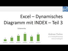 Excel 386 Dynamisches Diagramm Mit Index Diagrammbereich Auswahlbar Teil 3 Youtube