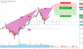 Trader Patternpete Trading Ideas Charts Tradingview