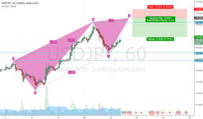 trader patternpete trading ideas charts tradingview