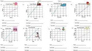 How do you calculate price per unit? Unit Rate On Graph Worksheets Teaching Resources Tpt