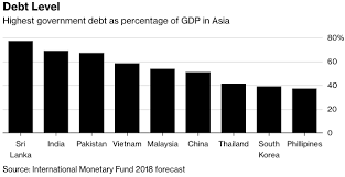 Former malaysian prime minister najib razak is under investigation, accused of misappropriating money from the 1malaysia development berhad state fund. Pakistan S Debt Crisis Fact Or Fiction Pakalumni Worldwide The Global Social Network