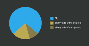 Clean Music Pie Chart Market Share Genre 2019