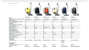 Miele Vacuum Cleaner Sale Efsun Info