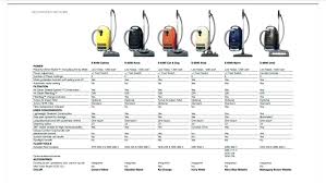 miele vacuum cleaner sale efsun info