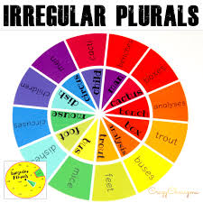 Cacti is the latin plural form of the word. Irregular Plural Nouns Games