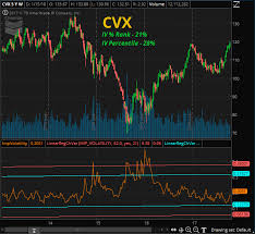 Implied Volatility 3 Step Analysis And Cross Market View