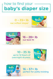 Diaper Size And Weight Chart Perfect Fit Diapers And Chart