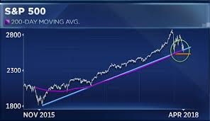 stocks could enter a bear market before bottoming says