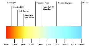 Light Bulb Spectrum Chart Realgf Co
