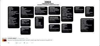 Group, donda music, church boy llc, minimal luxury. Kanye West Begs Zuckerberg Page For Money Over Twitter Pcworld