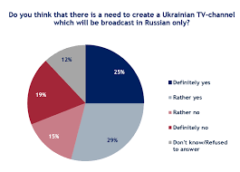As ukraine was a former part of the former ussr bloc (socialist republic of soviet union), this is expected, but to russians and ukrainians the differences will be as clear as the difference between chinese and thai food. Iri Poll Indicates Strong Support For Russian Language Ukrainian Media Democracy Speaks
