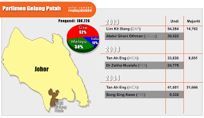 Keputusan pru 14, keputusan pilihanraya umum 2018 malaysia, keputusan rasmi undi pru 14 live, pru keputusan rasmi spr pilihanraya umum malaysia pru14 tahun 2018 boleh diketahui secara live streaming keputusan pru 14 pulau pinang. Adakah Kaitan Istana Puad Zarkashi Tidak Dicalonkan