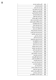 تحميل ( 389 ) :: Ø¨Ø§Ù„Ø£Ø³Ù…Ø§Ø¡ Ø§Ù„Ù‚ÙˆÙ‰ Ø§Ù„Ø¹Ø§Ù…Ù„Ø© ØªÙ†Ø§Ø´Ø¯ Ø§Ù„Ù…ØºØ§Ø¯Ø±ÙŠÙ† Ù„Ù„Ø£Ø±Ø¯Ù† Ø³Ø±Ø¹Ø© ØµØ±Ù Ù…Ø³Øª Ù…ØµØ±Ø§ÙˆÙ‰