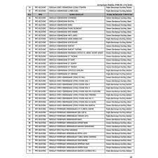 Sekolah nama sekolah alamat poskod bandar no. Era Sarawak Senarai 213 Buah Sekolah Menengah Dan Facebook