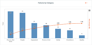 5 root cause analysis tools for more effective problem solving