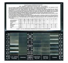 Surface Roughness Chart